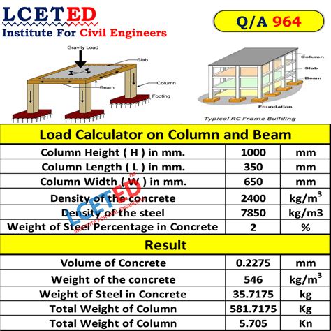 92 feet. . Concrete floor load capacity calculator